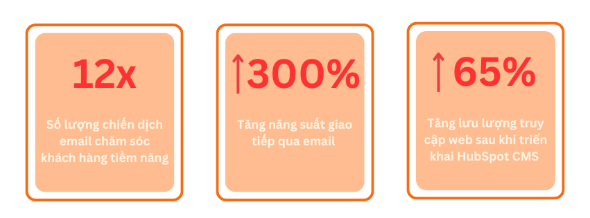 Caxton tăng lưu lượng truy cập web với HubSpot