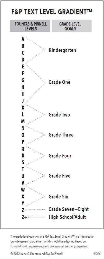 F&P Text level gradient Flexidata