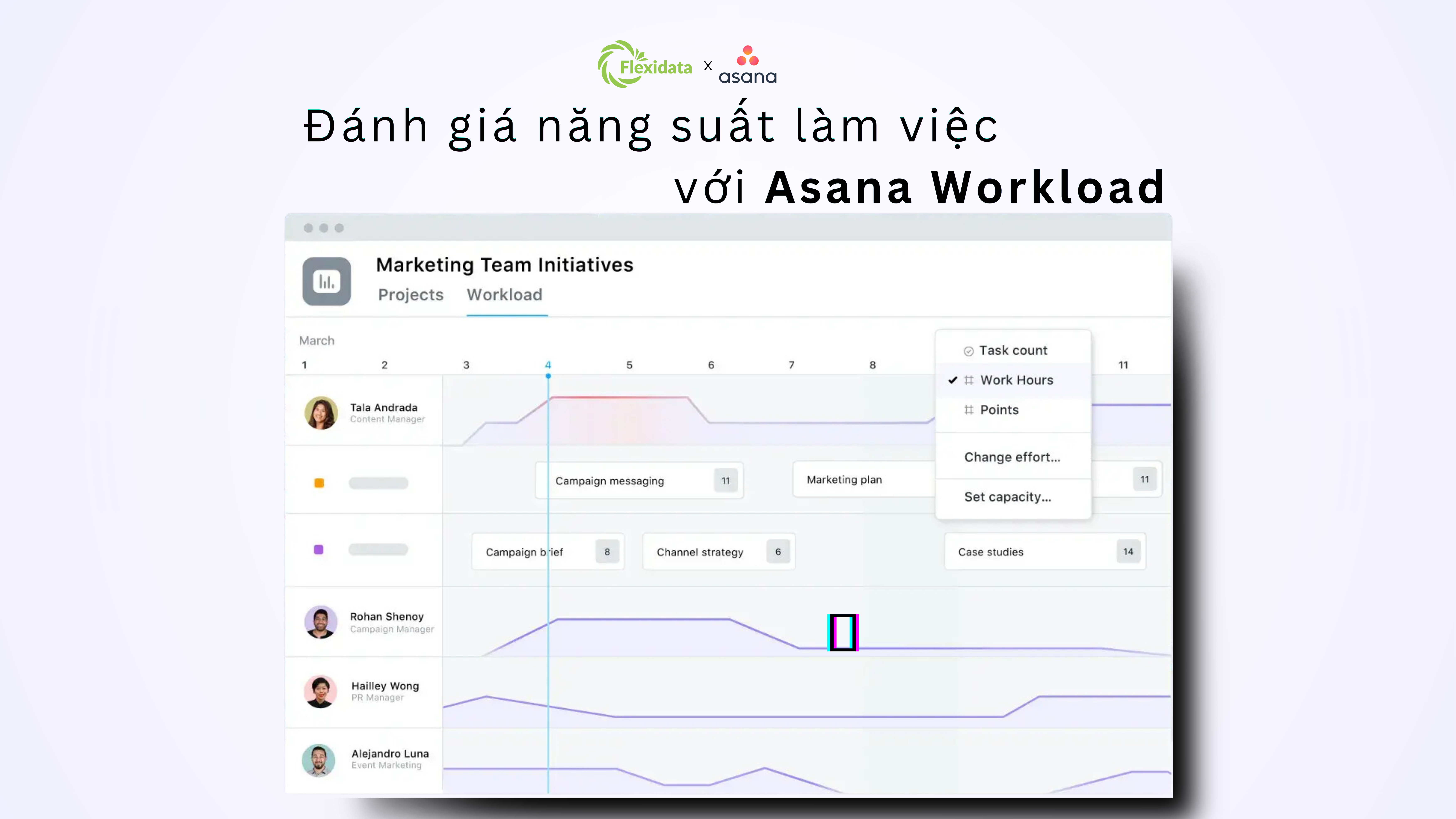 Đánh giá năng suất làm việc  với Asana Workload