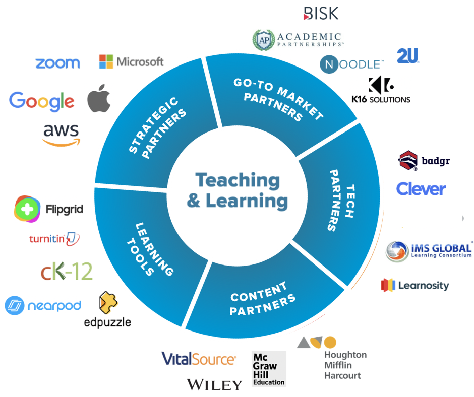 Ecosystem of Edtech Partners​ - Flexidata