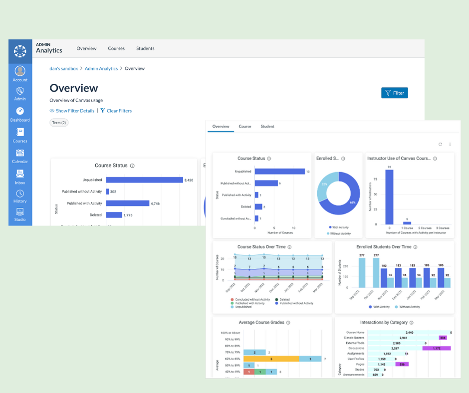 Admin Analytics - Flexidata