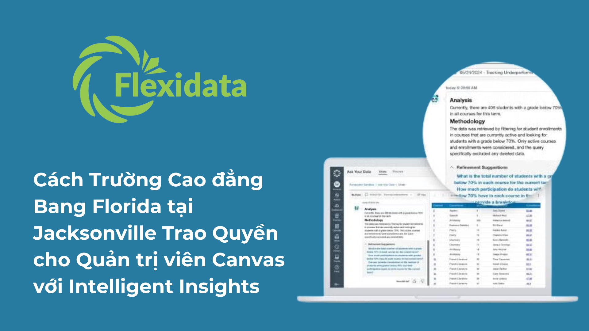 Cách Trường Cao đẳng Bang Florida tại Jacksonville Trao Quyền cho Quản trị viên Canvas với Intelligent Insights